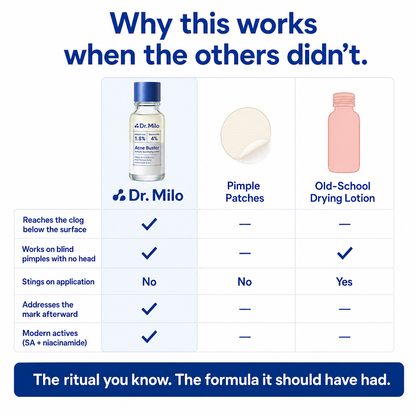 Acne Buster